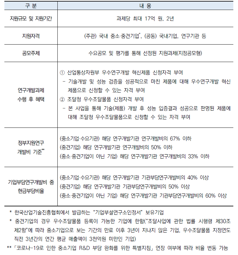 공공혁신수요 기반 신기술 사업화 사업 지원내용