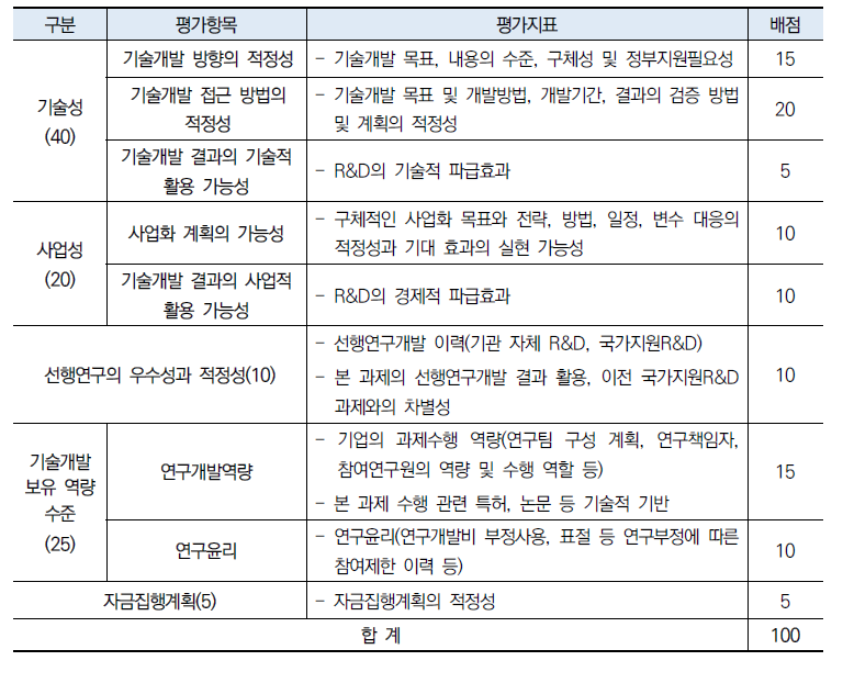 연구개발기관 평가항목 및 배점