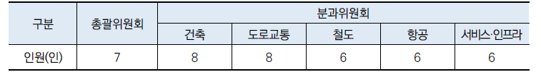 전문가 협의체 구성