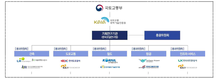 전문가 협의체 구성도