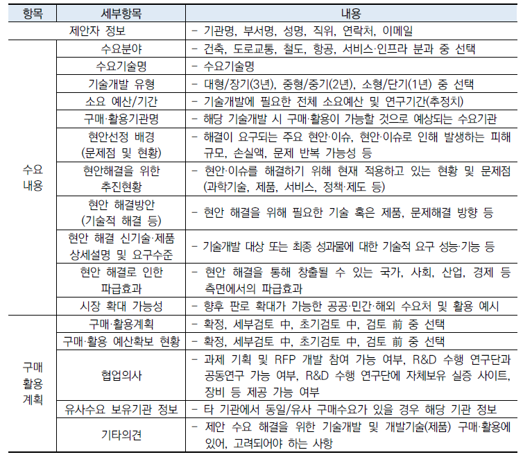 수요조사서 구성