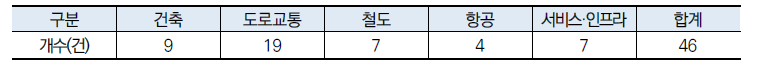 분과별 수요 발굴 결과