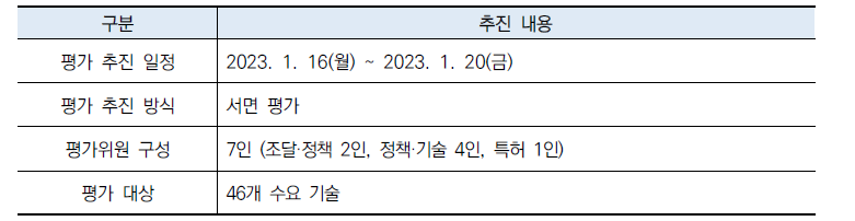 2차 공공성 평가 운영 경과