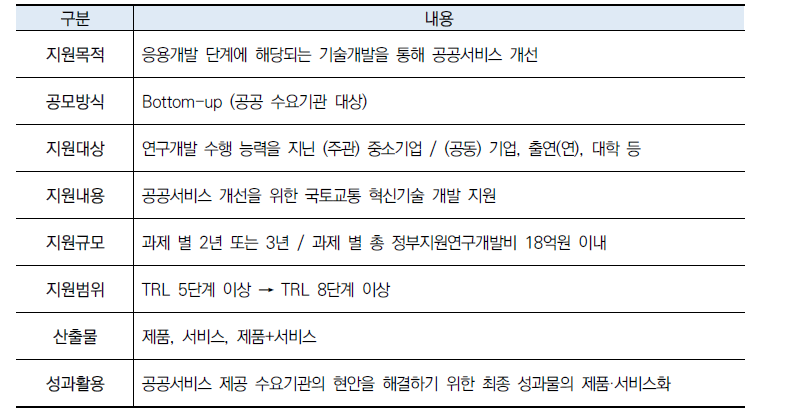 SOC 분야 공공수요 기반 연구개발과제 내용