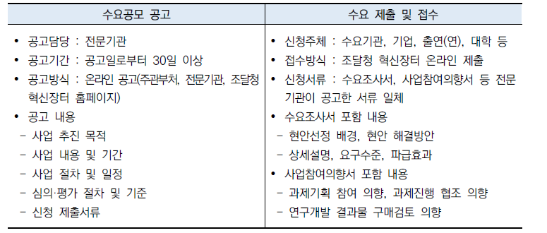 수요공모 개요