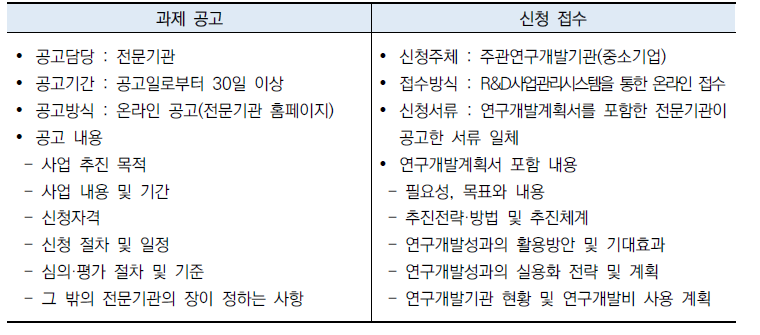 과제공고 개요