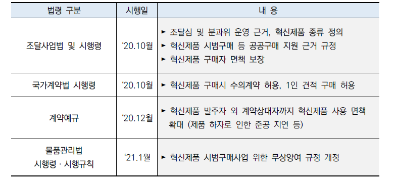 혁신조달 관련 법령 개정 주요내용