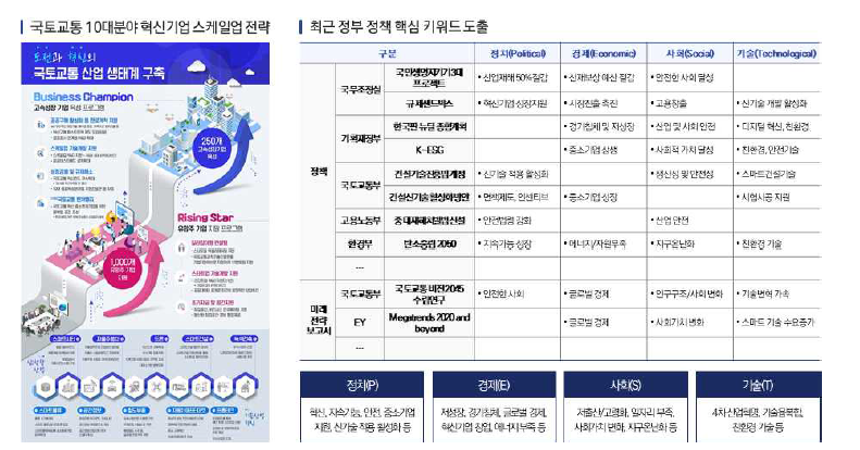 국토교통분야 환경 분석