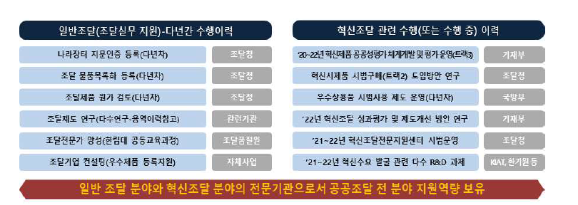 본 기획 수행기관의 공공조달분야 역량 및 전문성