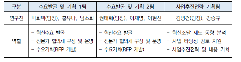 연구진 구성 및 역할