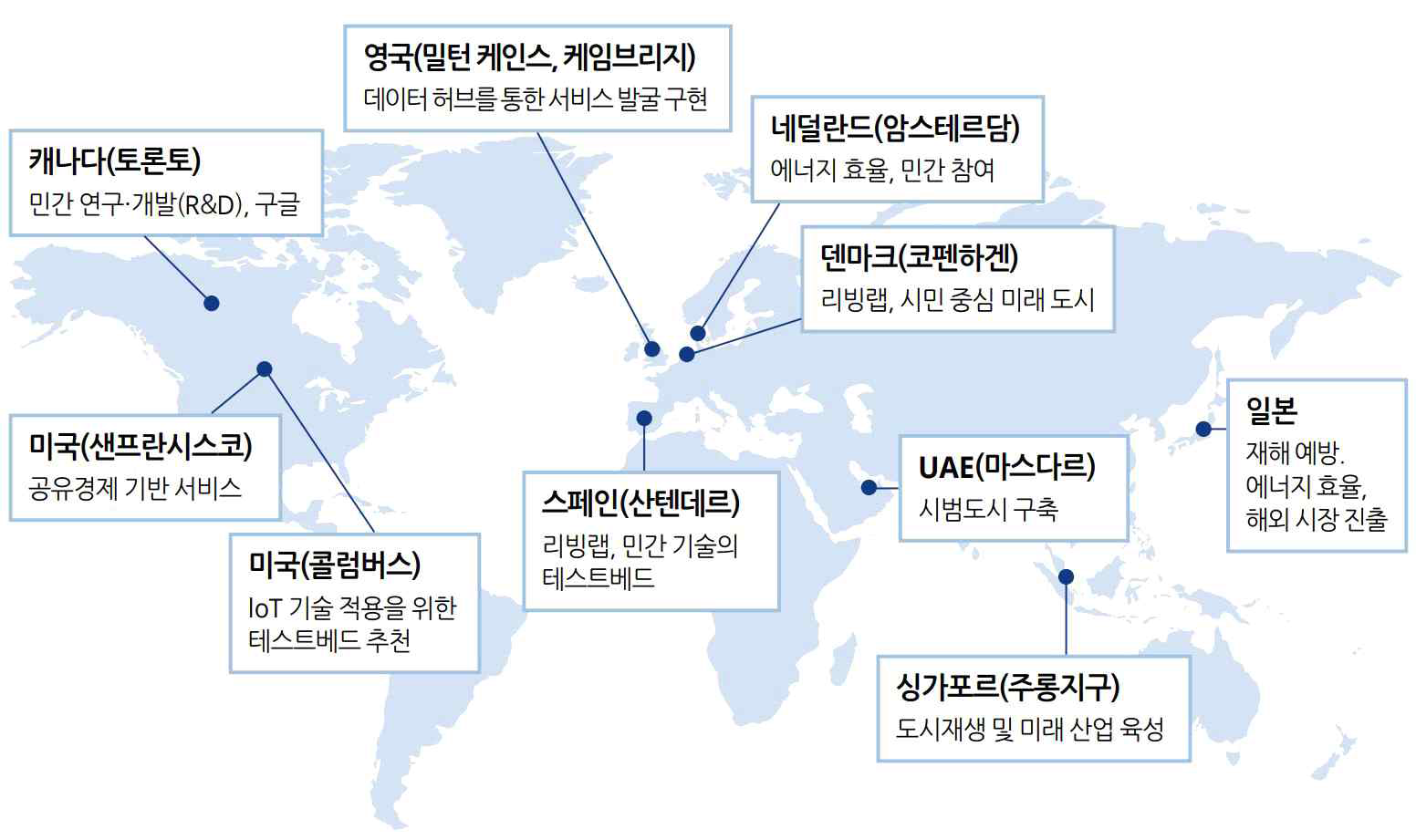 글로벌 스마트시티 추진 현황 (출처:스마트시티 서울 추진 계획 2019)