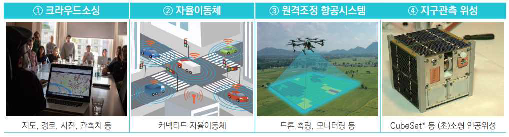 새로운 공간데이터 생산기술의 사례 (출처 : 국토연구원, 국토이슈리포트 제43호)