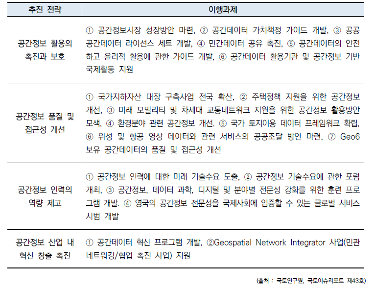 영국 국가공간정보전략(2020~2025)의 주요 내용