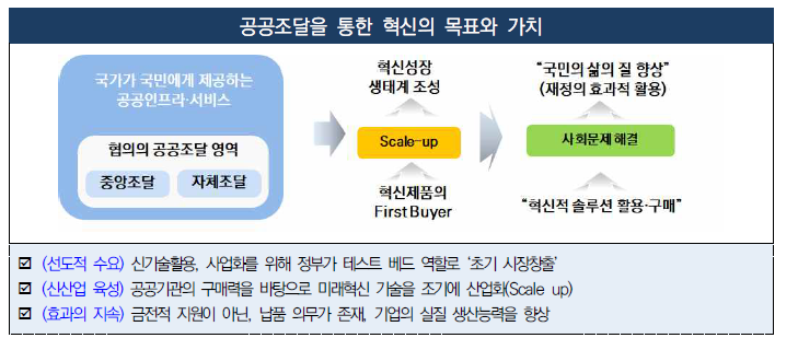 공공조달을 통한 혁신조달의 목표와 가치