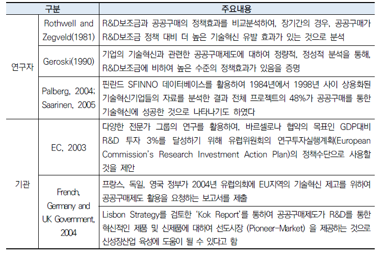 공공조달 정책의 혁신정책적 수단