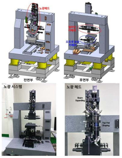 소형화 헤드 적용 노광 평가 시스템 3D 도면 및 제작품