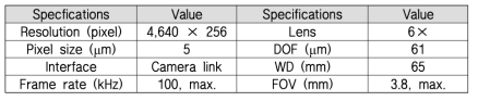 Testbed에 적용된 Line 카메라 사양