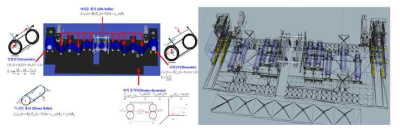 롤투롤 테스트베드 모델링 및 제어기를 고려한 웹이송 시뮬레이터 설계