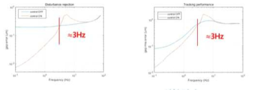 에어 베어링 공극 능동 제어 기술 (Distubance rejection – freq. domain)