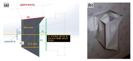 TIR 프리즘의 (a) 도면 및 (b) 가공품 사진