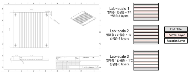 Lab-scale F/T 마이크로 채널 반응기 설계 (좌) 전열판 도면 (우) 3가지 반응기에 대한 설계사항