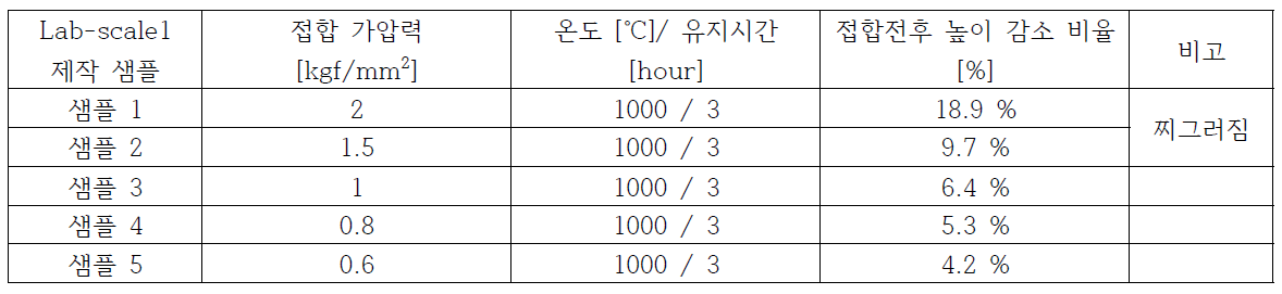 Lab-scale1 F/T 마이크로 채널 반응기 접합조건