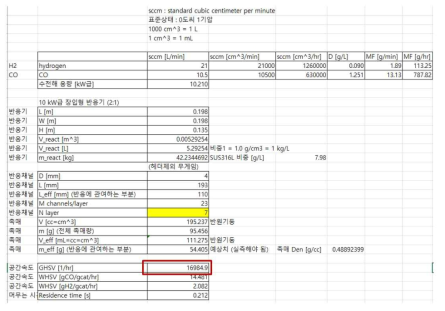 Pilot-scale F/T 마이크로 채널 설계 과정