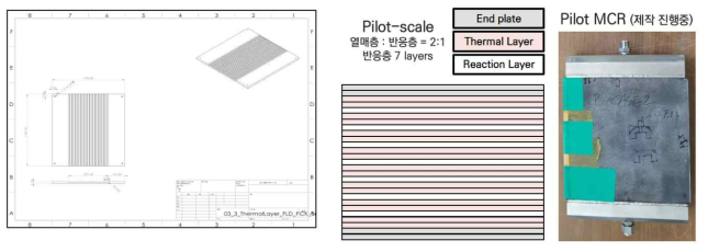Pilot-scale F/T 마이크로 채널 반응기 (좌) 전열판 도면 (중) 설계 사항 (우) 반응기 제작중 사진