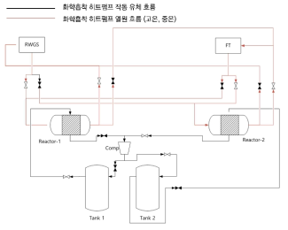P2F 반응기와 결합한 상변화 과정이 없는 화학흡착 히트펌프 개략도