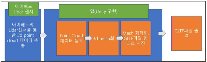 애플리케이션 아키텍처