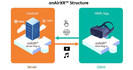 onAirXR의 기본 Structure