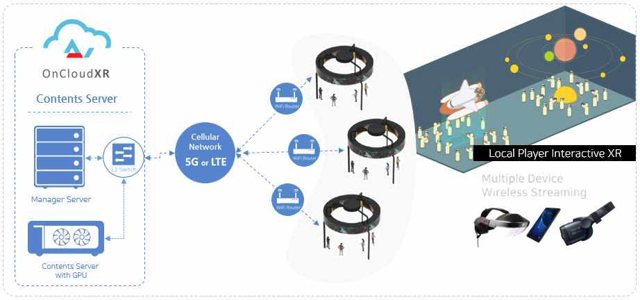 클릭트 5G CloudXR 통합 체험 서비스 구성도