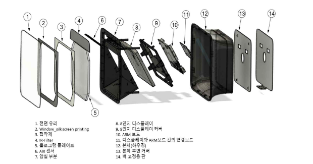 제품 분해도