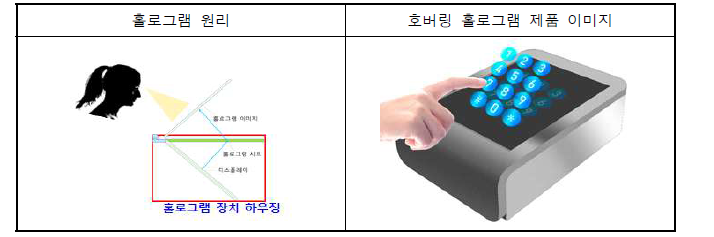 호버링 홀로그램의 원리