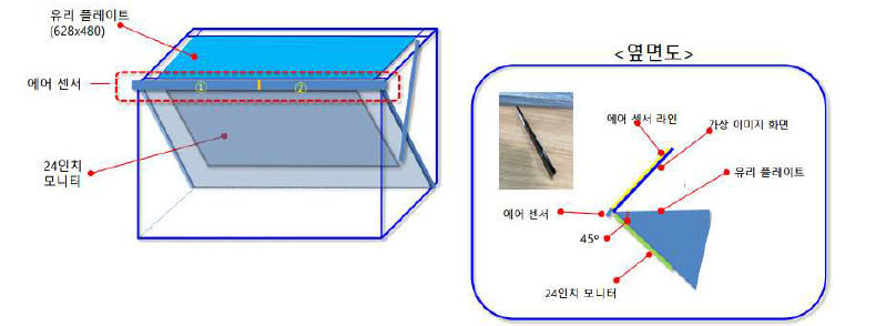 홀로그램 이미지 투사각도와 플래이트 크기