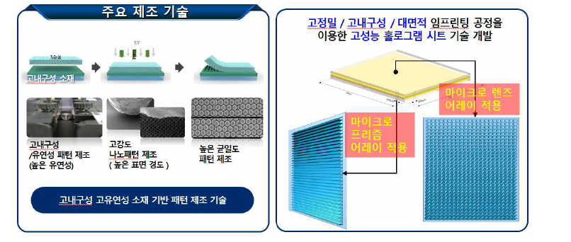 플레이트 생산을 위한 공정 기술