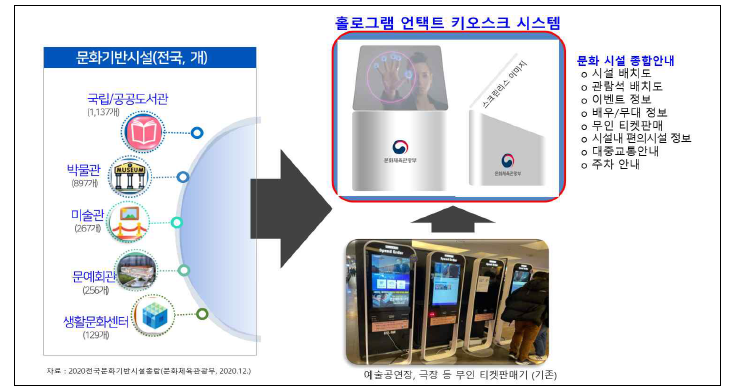 홀로그램 키오스크 개념도