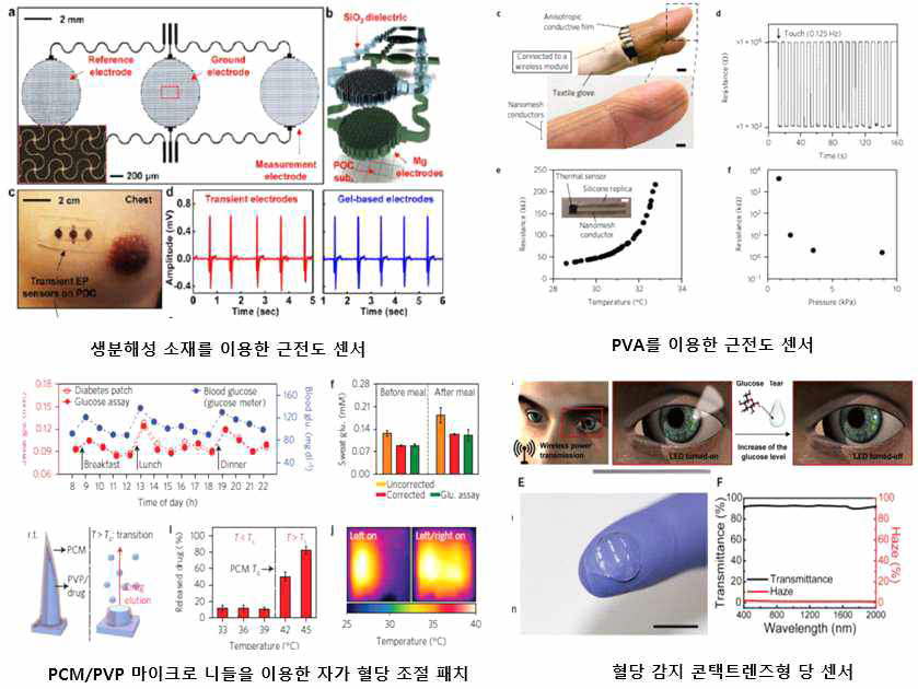 웨어러블 생체센서 기술동향