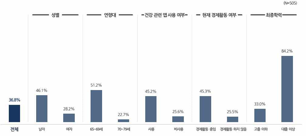 혼자서 앱 설치 혹은 삭제 가능여부