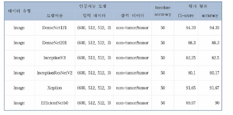 KCDA-OPEN-22-WSI-Liver performance table