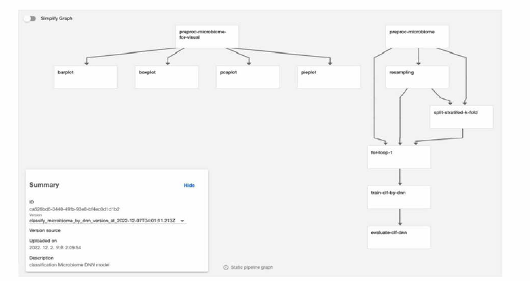 Example pipeline with visualization (classify_m ib_by_dl)