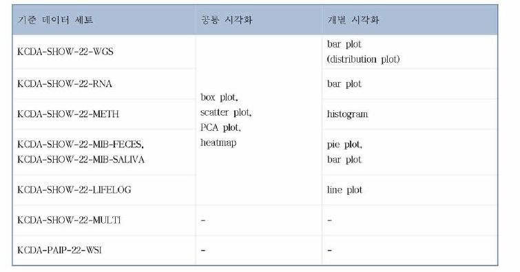 plot list by datasets