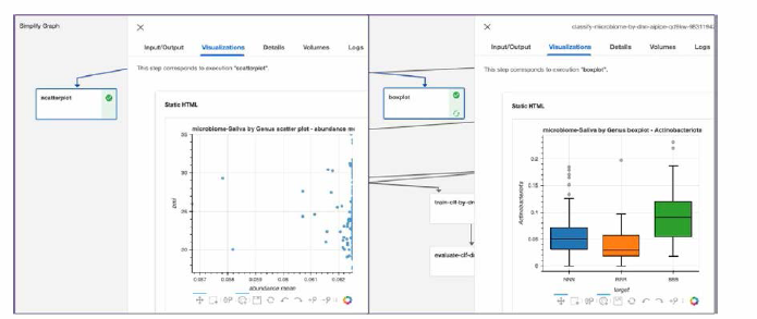 Example of common visualization (scatter plot, box plot)