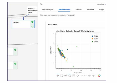 Example of common visualization (PCA)