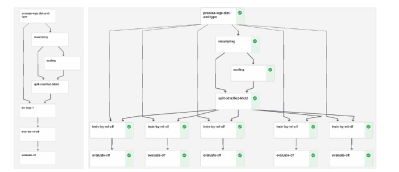 Pipeline and run for classify_wgs_by_ml