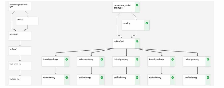 Pipeline and run for regress_w gs_by_m l