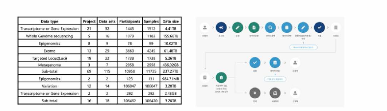 Available data on the CODA system