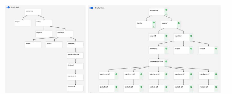 Pipeline and run for classify_ ma_by_ml