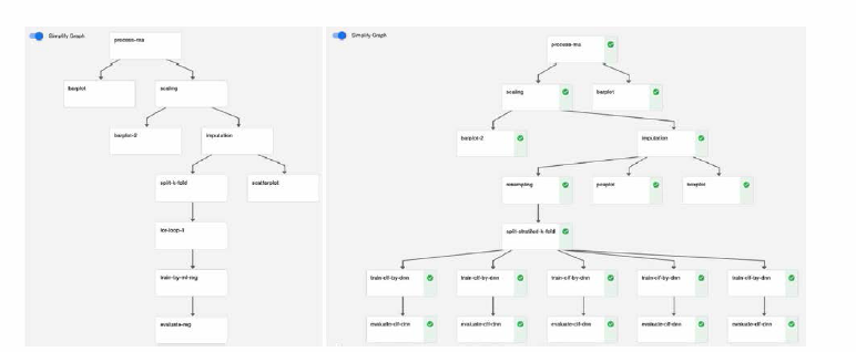 Pipeline and run for classify_ma_by_ dl