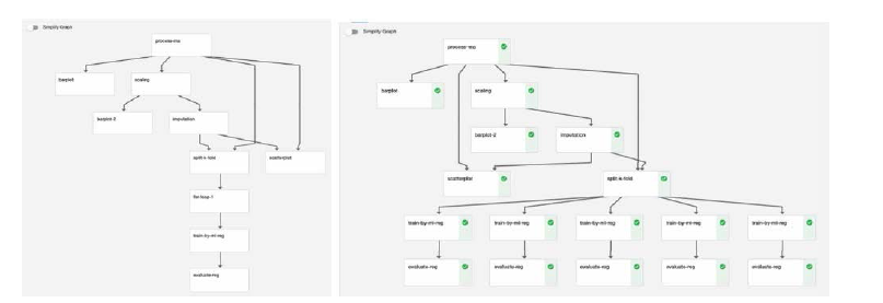 Pipeline and run for regress_ma_by_ml